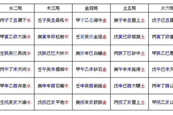 八字五行合婚(八字五行合婚速查表(珍藏版))
