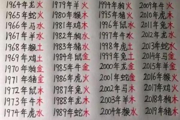 八字五行合婚(八字五行合婚速查表(珍藏版))