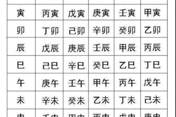 生辰八字的五行算法,怎么推算自己的五行命格