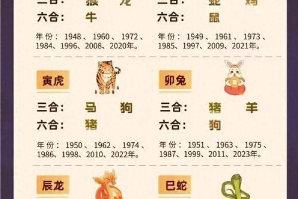 12属相的排序表,生肖表十二顺序相冲