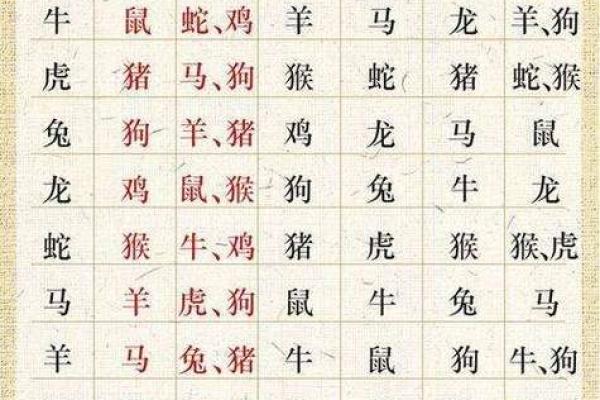 12属相的排序表,生肖表十二顺序相冲
