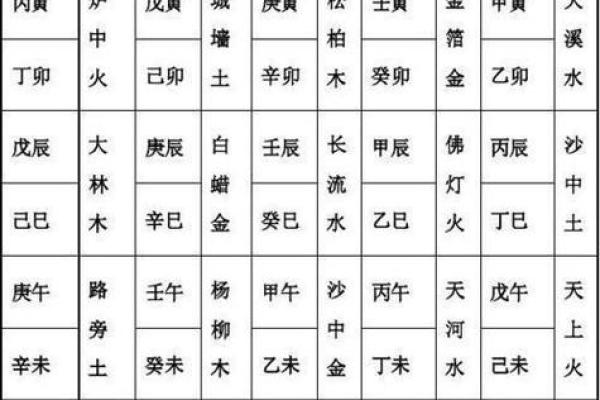 怎么知道自己是什么命 怎么知道自己是什么命五行