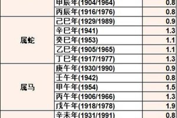 称骨算命几斤几两对照表(称骨算命几斤几两对照表2023年)