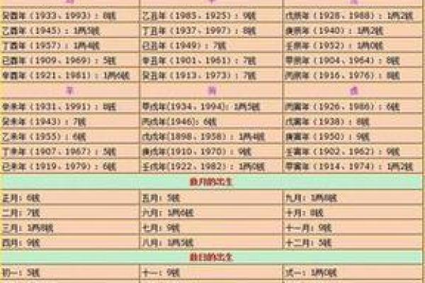 称骨算命几斤几两对照表(称骨算命几斤几两对照表2023年)