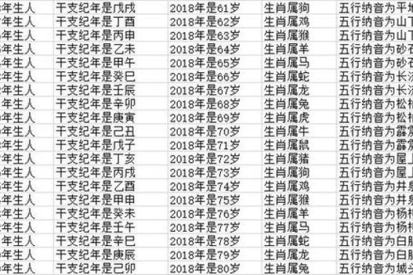 25岁是哪一年出生的 25岁是哪一年出生的属龙女孩