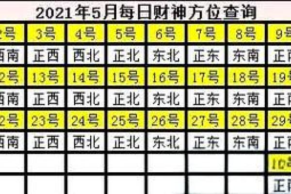 今日财神位是什么方向 今日财神朝哪个方向