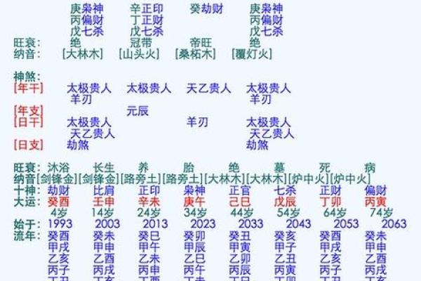 生辰八字算结婚吉日(生辰八字算结婚吉日在线大师)