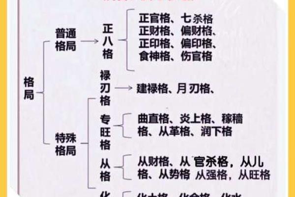 批八字的十个步骤学批八字初学九个步骤,批八字的步骤