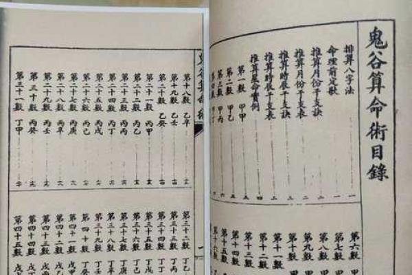 诸葛亮算命法