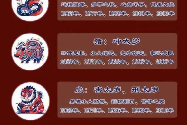 2025年的岁破日是哪几天 2025年犯太岁怎么破解