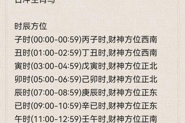 今天哪个方位是财神方位 今天的财神位是哪方 今天哪个方位是财神方位 今天的财神位是哪方