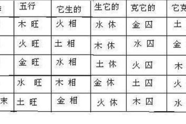 测算五行缺什么(怎么测算五行缺什么)