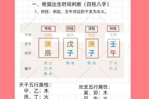 测算五行缺什么(怎么测算五行缺什么)