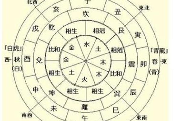 算命一般怎么问比较准 算命要怎么问才合适
