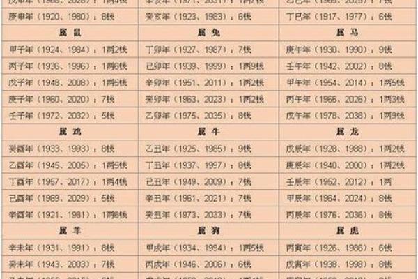 怎么算命最准自己算卦 怎么算命最准自己算卦用手
