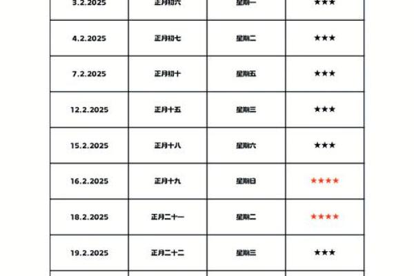2025年12月结婚好日子一览表
