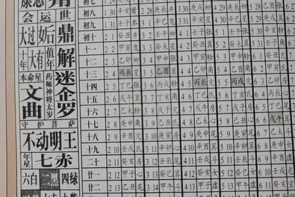 不知道八字怎么算命 不知八字如何算命