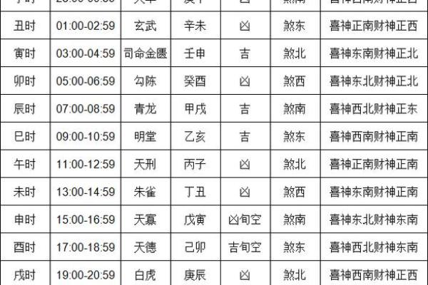 2025年11月最适合搬家的黄道吉日有哪些？请推荐具体时辰和得把眼睛擦亮了