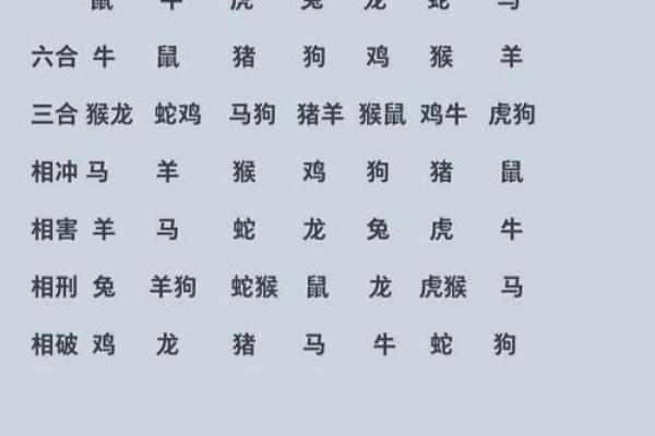 龙男马女属相合不合 龙男马女属相合不合婚姻