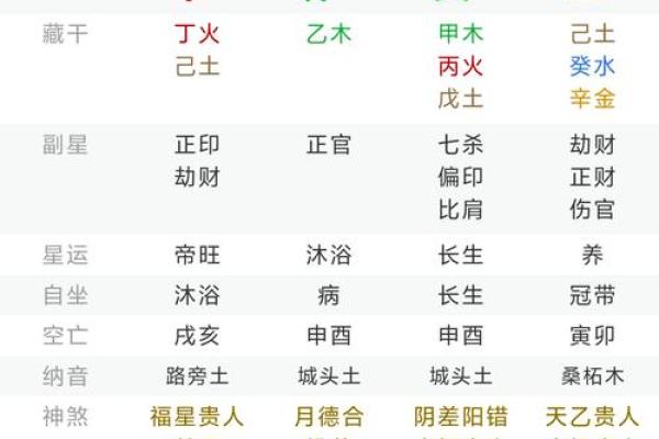 属相和八字哪个更准 属相和八字哪个更准确一点