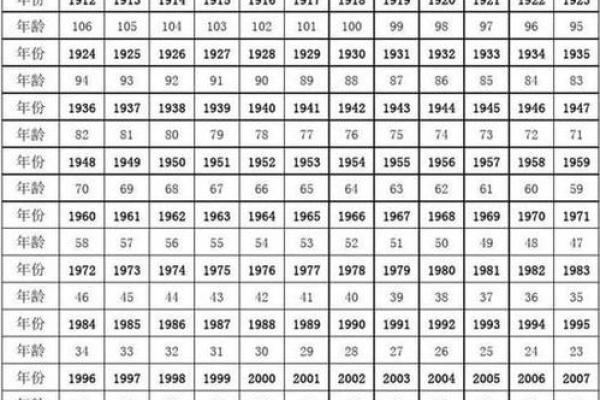 属相和八字哪个更准 属相和八字哪个更准确一点