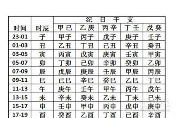 五行八卦怎么算命,农历生辰八字免费算命