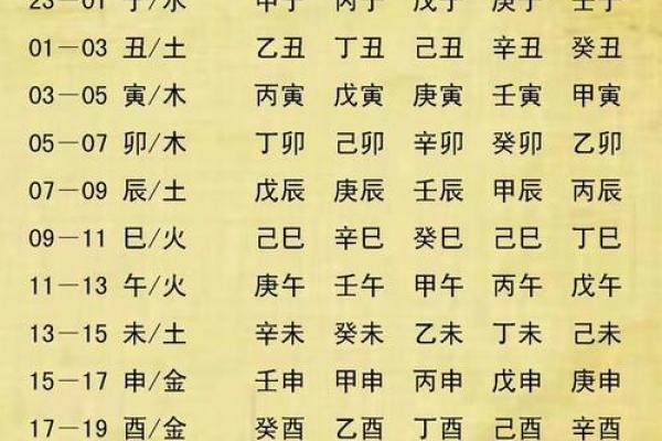 五行八卦怎么算命,农历生辰八字免费算命