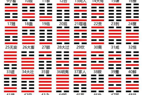易经怎样算卦(易经用什么算卦)
