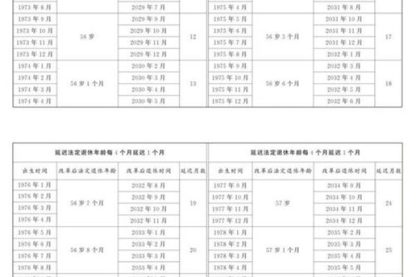 从哪年出生开始女55岁退休 从什么时候开始女的55岁退休