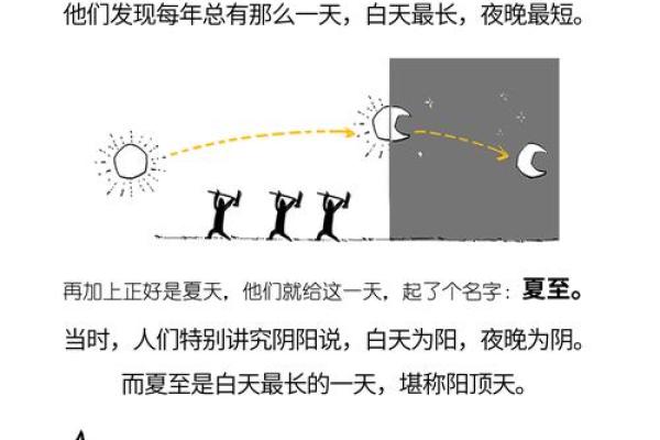 夏至是几月几号2021年(夏至是几月几号2021)