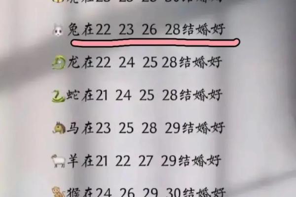 23年28岁是哪年出生的 23岁是哪一年出生的是属什么