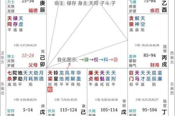生辰八字缺什么查询(生辰八字缺失查询)
