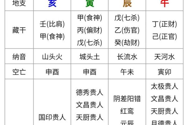 八字算命法(八字算命法准吗)