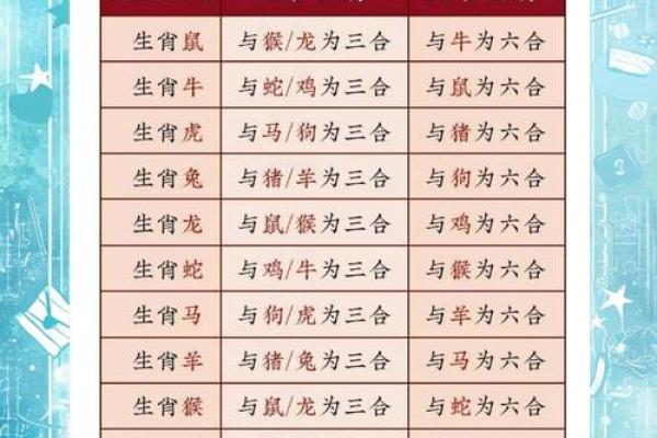 2016年什么生肖 2016年什么生肖