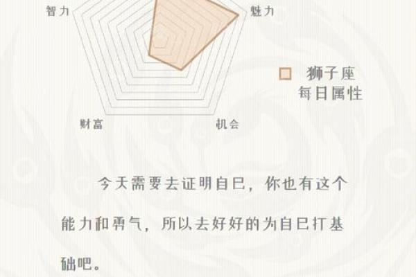 不劳而获的三大生肖 不劳而获的生肖有什么