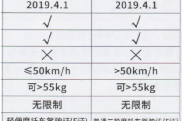 电动车最高时速是多少 普通电动车速度最快多少