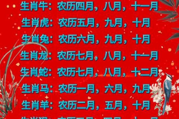 大的生肖是哪几个生肖 大,是什么生肖