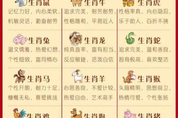 12生肖的排行 12生肖的排行是怎么排的