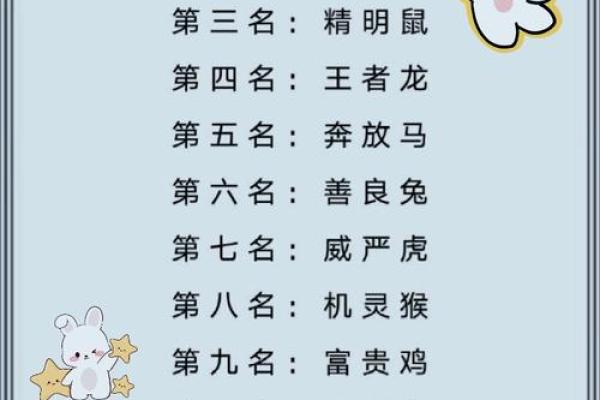 12生肖的排行 12生肖的排行是怎么排的