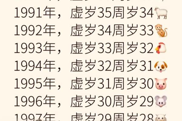 90年今年多大年龄(90年今年多大年龄属什么)