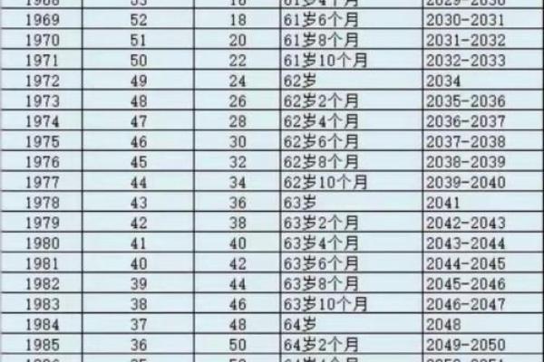 1979年生人哪年退休 1979年生的什么时候可以退休