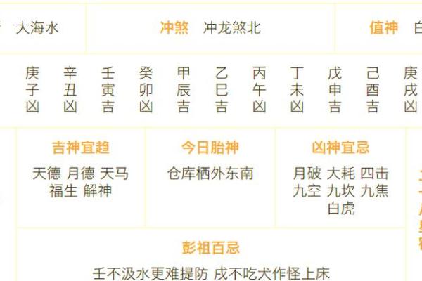 2025年老黄历安门黄道吉日挑选，需避开哪些生肖和时辰？