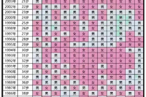 属鼠的人2025年年龄对照表，详细列出虚岁和周岁