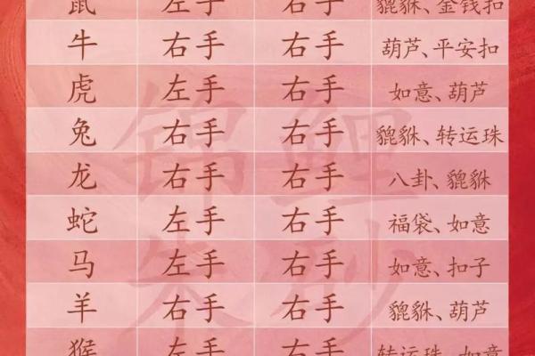 男生朱砂戴左手还是右手 男人带朱砂手串带左手还是右手