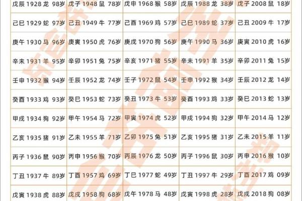 七四年是属什么的属相 七四年属什么今年多大年龄