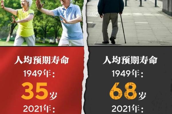 中国人均平均寿命是多少 中国人平均寿命