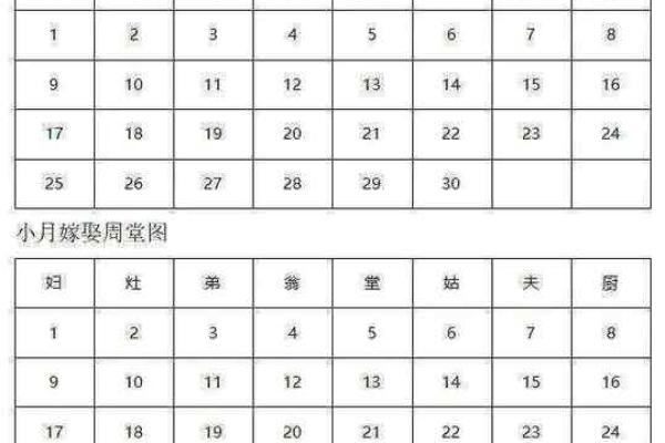 结婚嫁娶择日大全