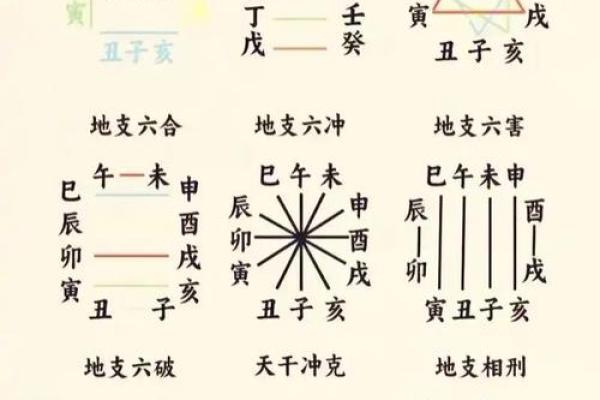 东南方最忌三种属相 东南方在风水上属什么