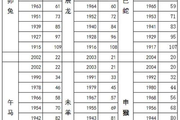 2025年属鼠的人虚岁和周岁分别怎么算，不同年份出生年龄详解？