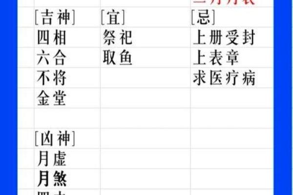2025年农历十二月安葬吉日查询，需要注意哪些传统禁忌？